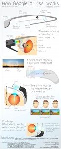 google-glass-infographie