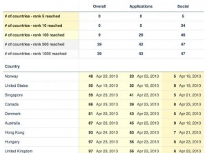 Facebook-Home-app-rankings-640x474