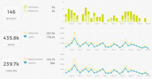 Union-Metrics-Dashboard