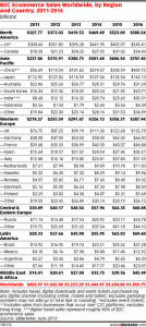 ecommerce-chart-2