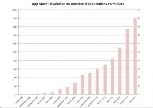 app-store-evolution-apps