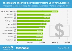 131014_Primetime_Advertisers