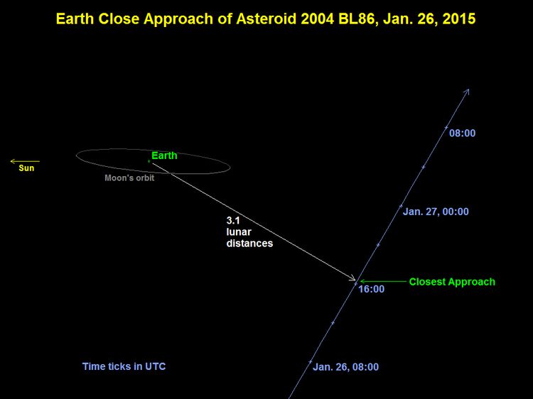 710677-l-asteroide-2004-bl86