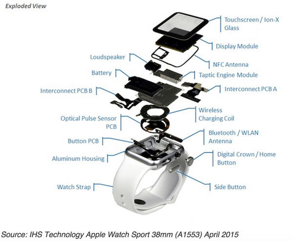 apple-watch-ihs