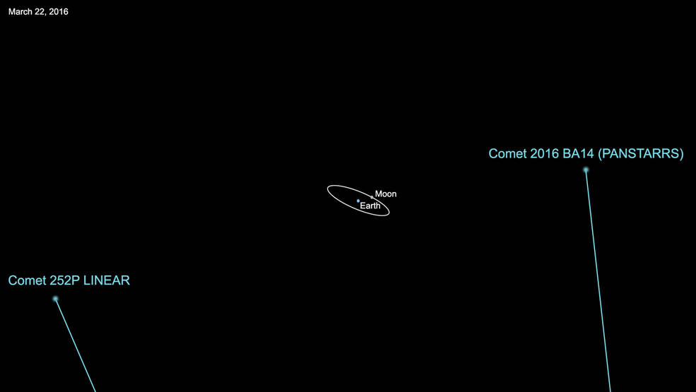 cometes-22-mars