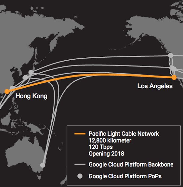 google-facebook-cable