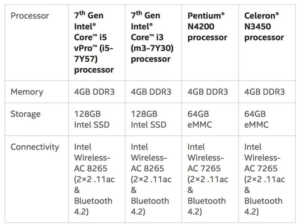 Intel_Compute_Card_range