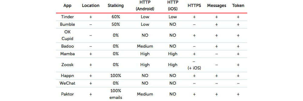 dating-app-security