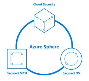 Microsoft-Azure-Sphere