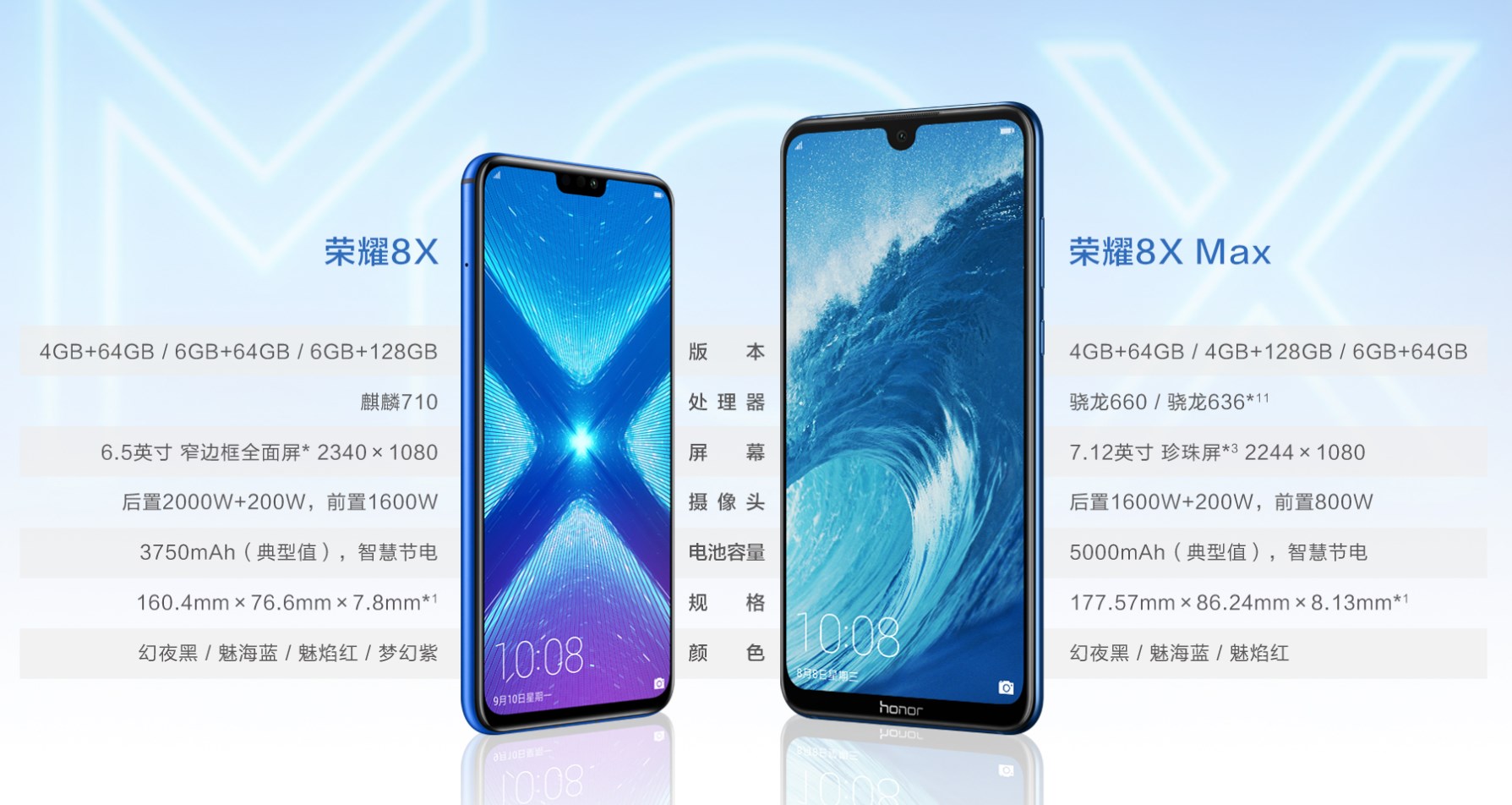 honor 8x et 8 max