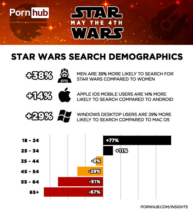 pornhub star wars day