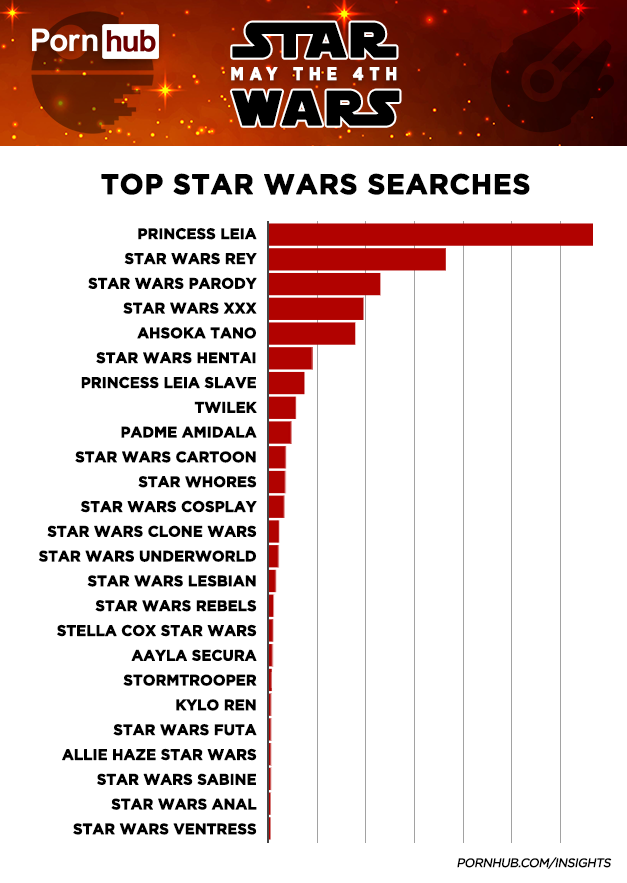 pornhub star wars day