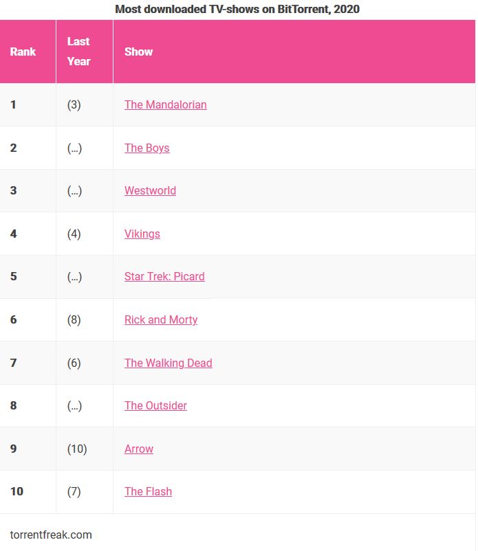 Steam : les jeux les plus populaires et les plus vendus de l’année 2020